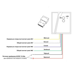 Контроль доступа на основе Bluetooth передатчика и приёмника Артикул: BRUT